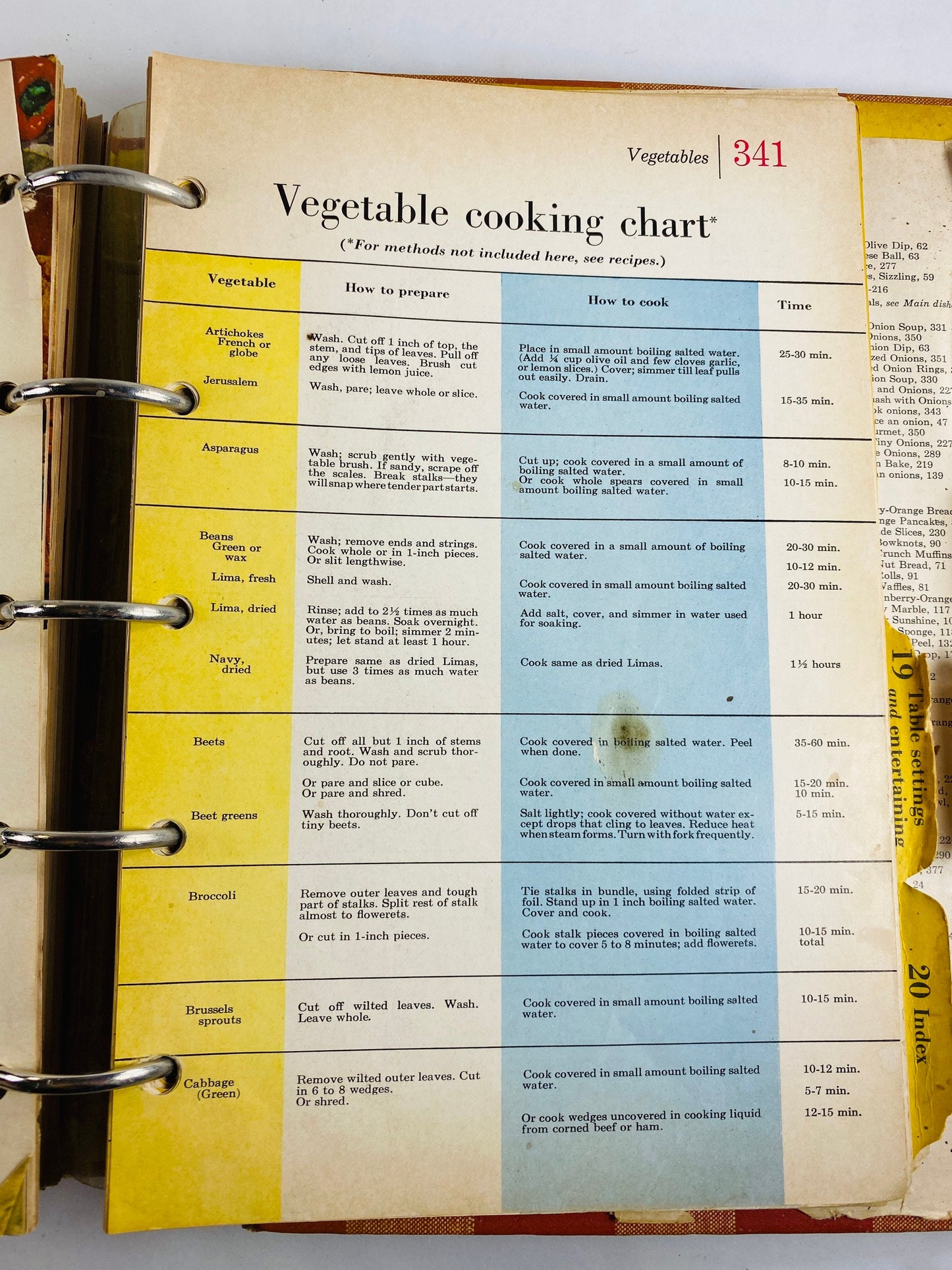 Better Homes and Gardens Cook book circa 1965 Red & white vintage gingham decor Retro kitchen cookbook binder Mother’s Day gift