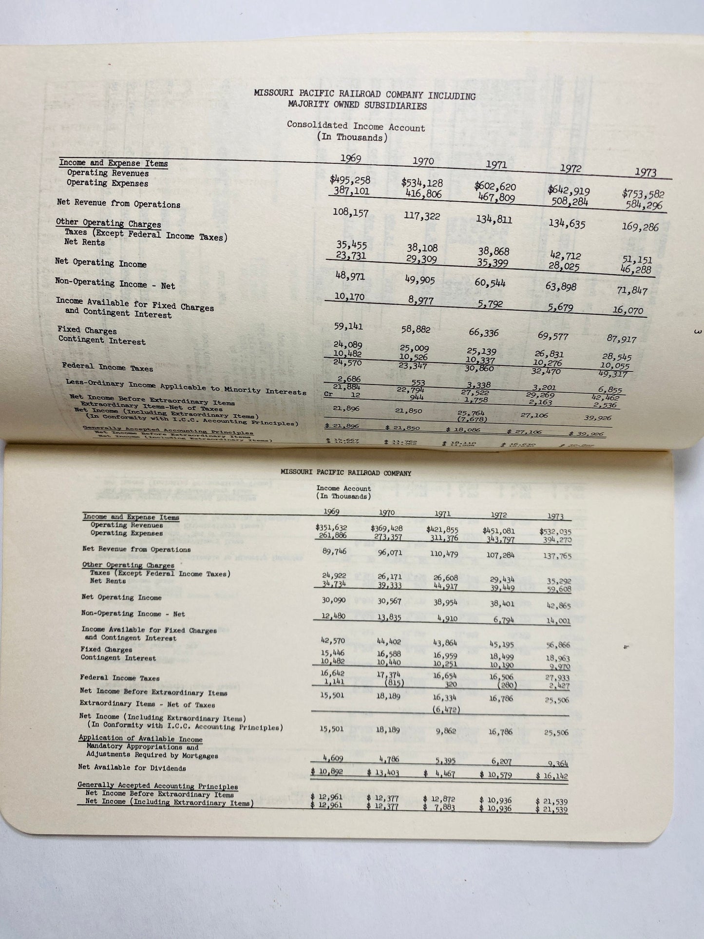 RARE Missouri Pacific Railroad Company Manual of Financial & Operating Statement circa 1973 Freeport Texas Trainmaster