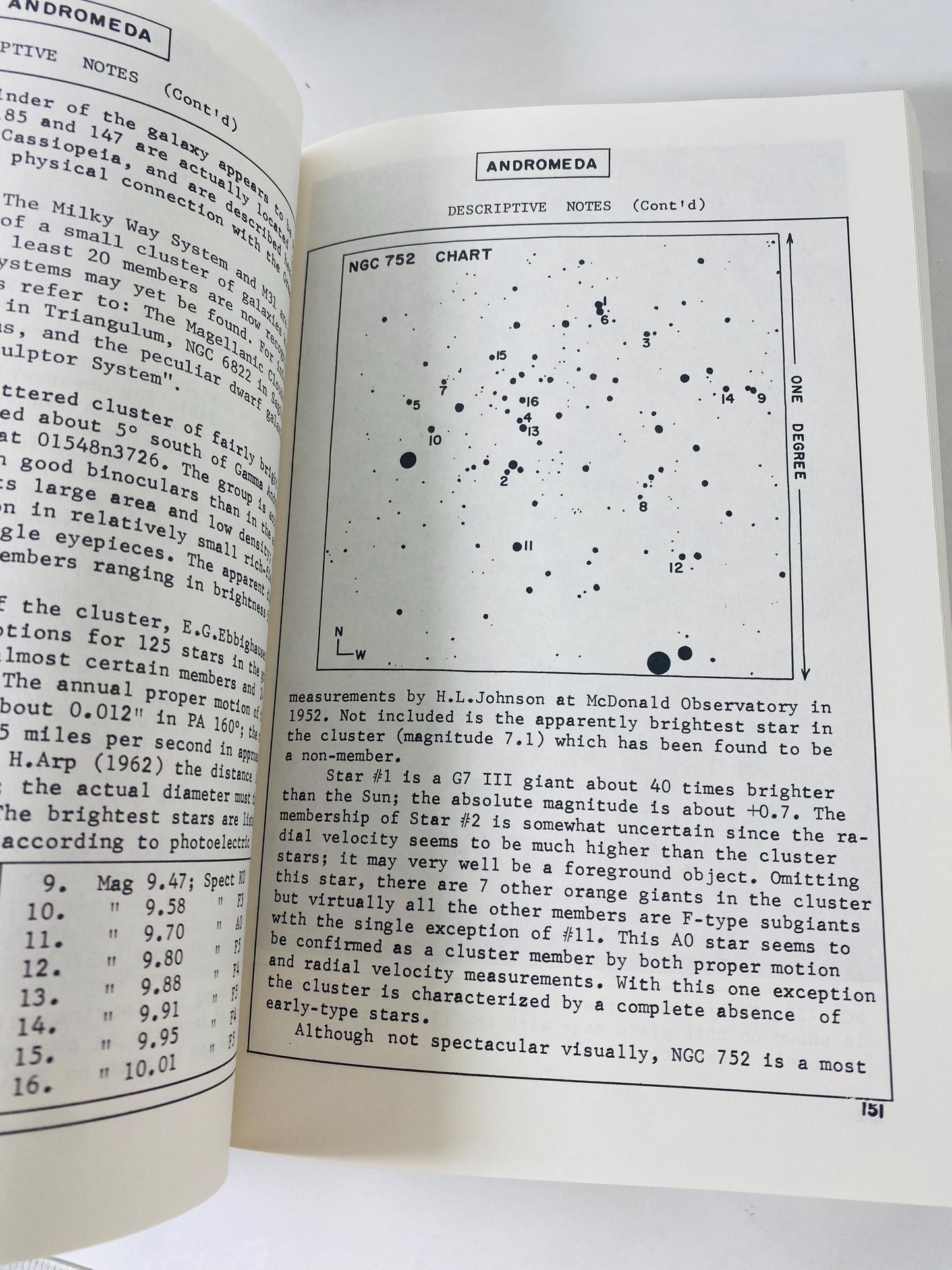 Burnham's Celestial Handbook vintage paperback book Volume 1 circa 1978 Stars Constellations astronomy